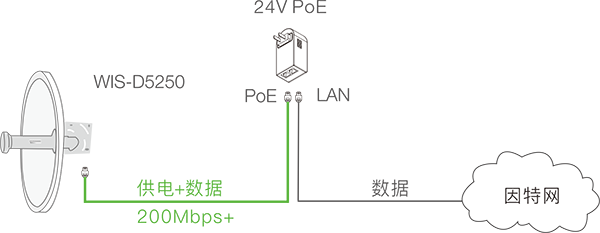 datasheet_WIS-POE24.png