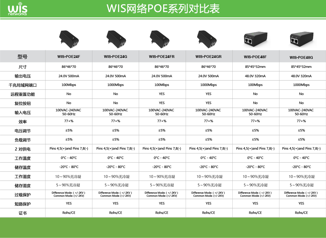 WIS网络POE系列对比表.png
