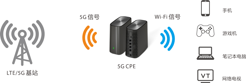 AX1800-5G-连接图-1.jpg